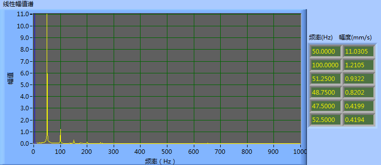 現場動平衡校正數據圖 現場動平衡校正數據圖