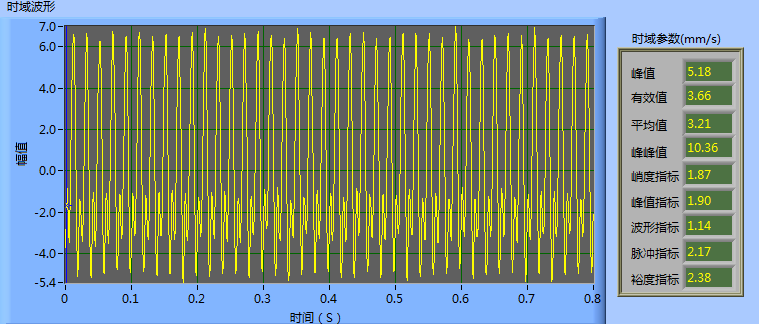現場動平衡校正數據圖 現場動平衡校正數據圖