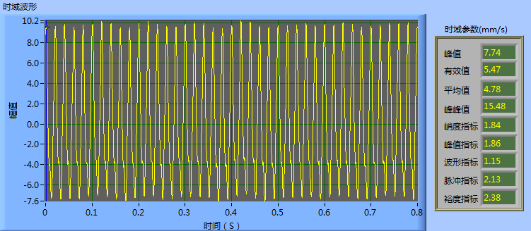 現場動平衡校正數據圖 現場動平衡校正數據圖
