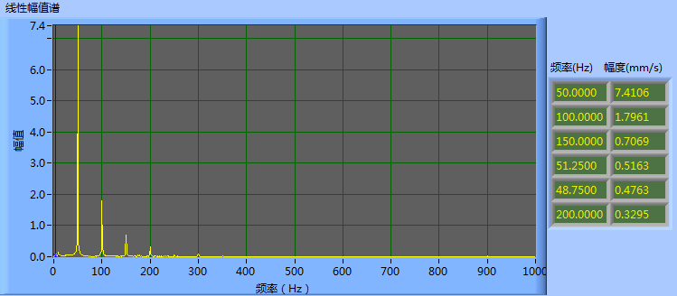 現場動平衡校正數據圖 現場動平衡校正數據圖