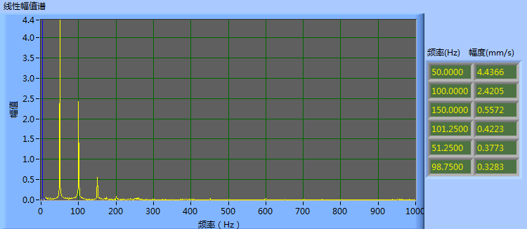 現場動平衡校正數據圖 現場動平衡校正數據圖