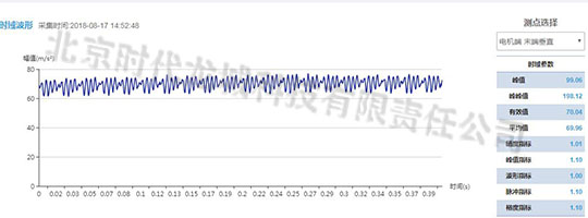 對(duì)應(yīng)測點(diǎn)時(shí)域波形圖