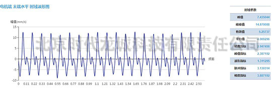 發(fā)電機(jī)測點(diǎn)速度振動(dòng)波形