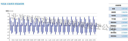發(fā)電機(jī)測點(diǎn)速度振動(dòng)波形
