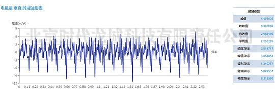 發(fā)電機(jī)測點(diǎn)加速度振動(dòng)波形