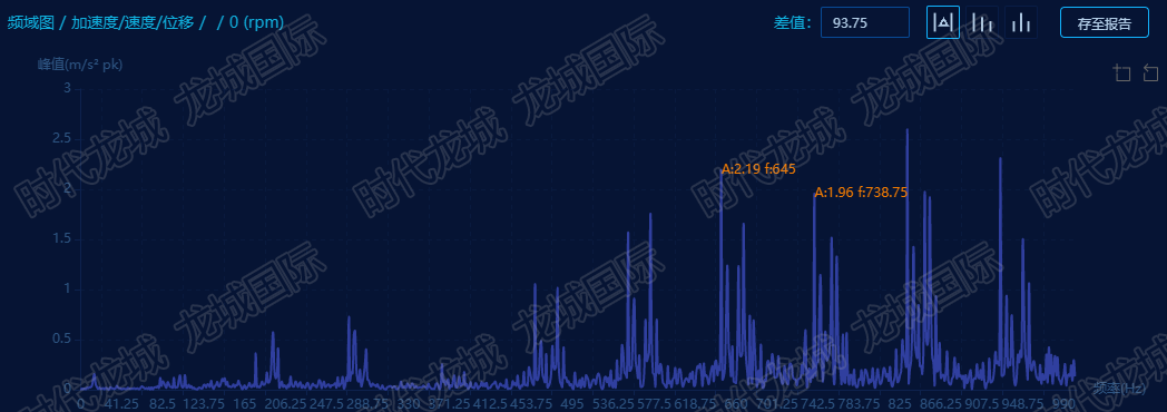 風(fēng)機(jī)驅(qū)動(dòng)端垂直徑向頻譜圖