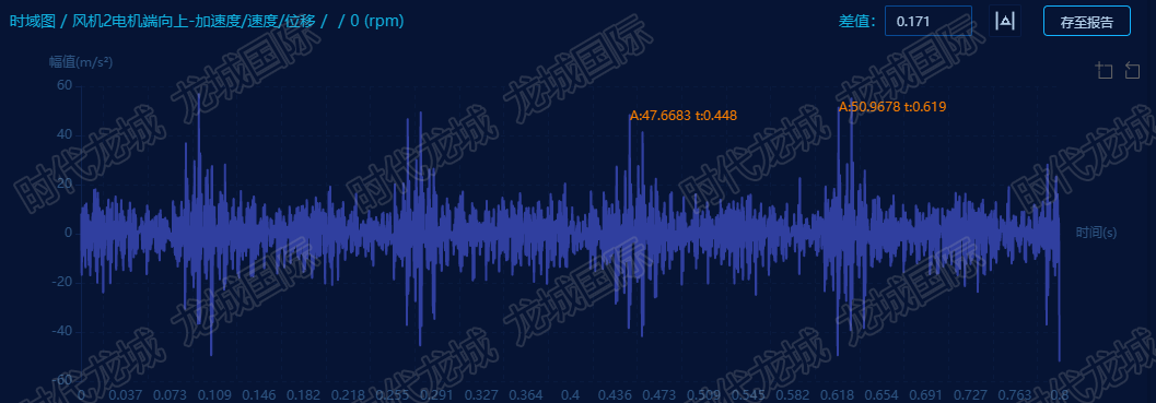 風(fēng)機(jī)驅(qū)動(dòng)端水平徑向時(shí)域圖