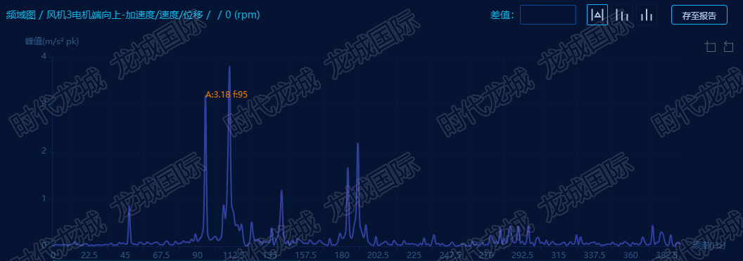 風(fēng)機(jī)驅(qū)動(dòng)端軸向頻譜圖